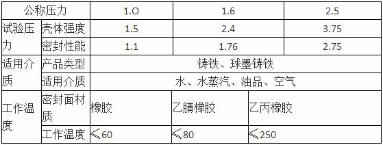 蝸輪卡箍蝶閥-D381X-10Q-DN300主要技術(shù)參數(shù)